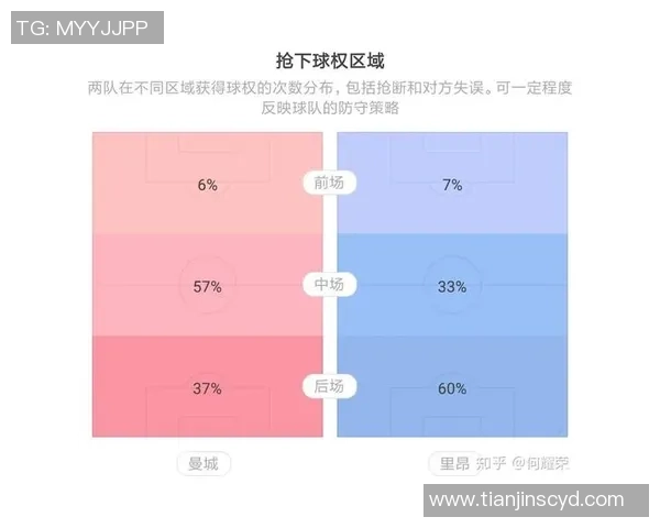 2020年曼城为何在欧冠对阵里昂中意外失利分析 2020年曼城为何在欧冠对阵里昂中意外失利分析